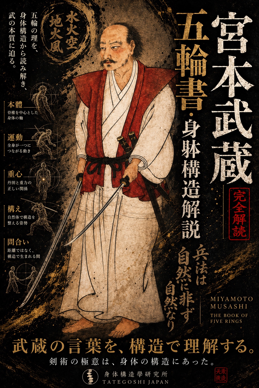 宮本武蔵「五輪書」身躰構造解説